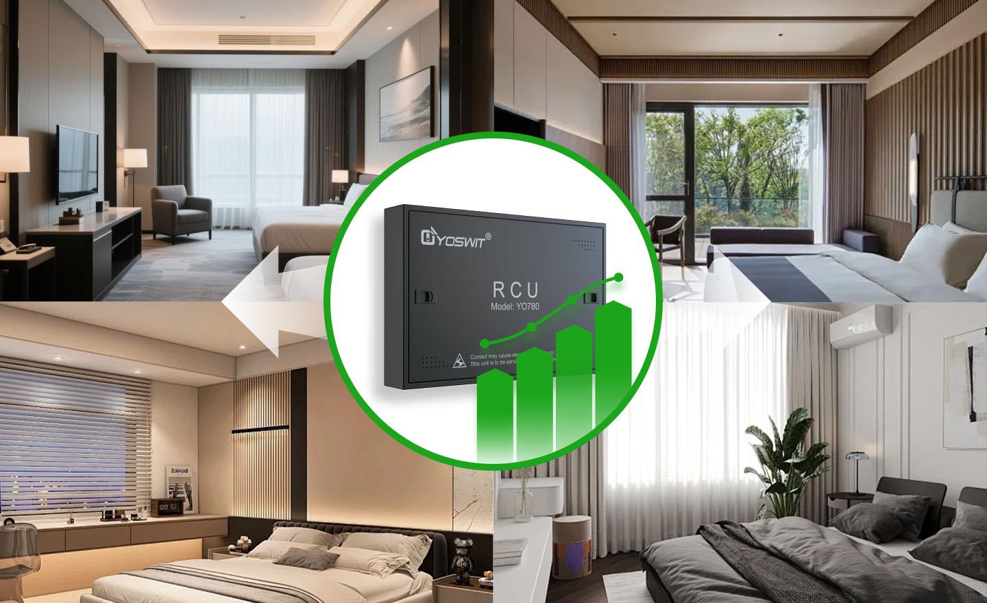 Integration with Hotel Management Systems for Central Control